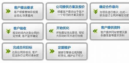 江门中山seo推广的方法详解:中山seo全网营销|2024年08月更新