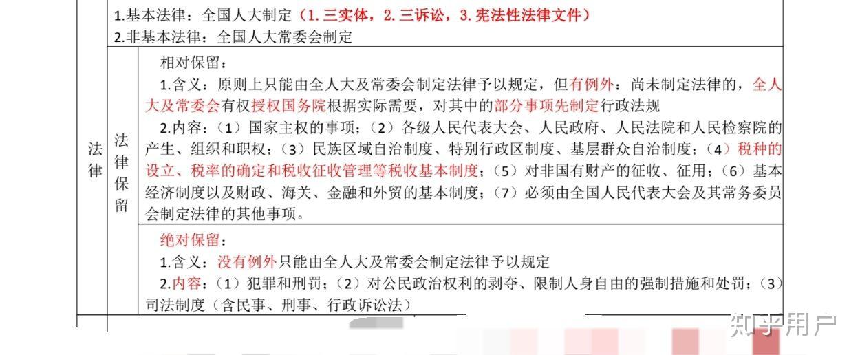 法律保留是什么意思
