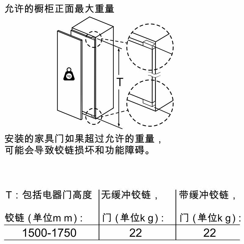60cm橱柜的重量