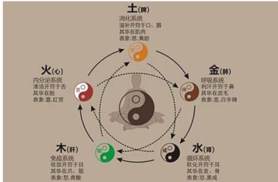 八字看事业方位