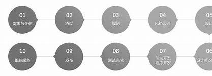 seo网络推广周计划(seo推广服务)