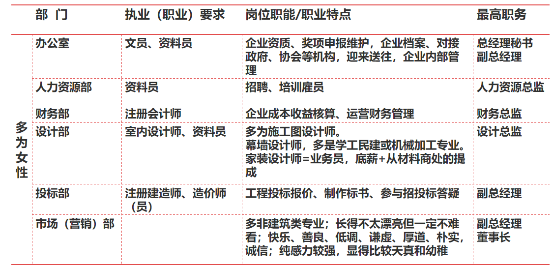 幕墻設(shè)計(jì)招聘信息（幕墻設(shè)計(jì)招聘信息：蘇州幕墻設(shè)計(jì)招聘，幕墻設(shè)計(jì)師招聘信息） 結(jié)構(gòu)橋梁鋼結(jié)構(gòu)設(shè)計(jì) 第3張