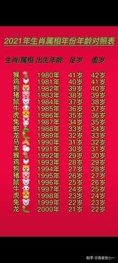 12生肖排序年龄