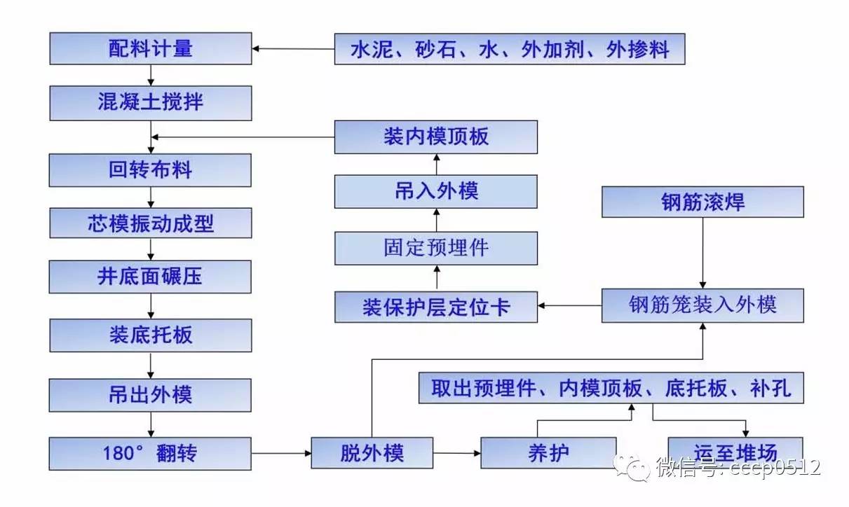 混凝土外加劑生產(chǎn)工藝 鋼結(jié)構(gòu)網(wǎng)架施工 第2張