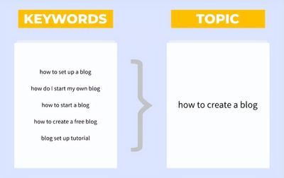 谷歌seo推广是什么意思(国内谷歌网站SEO优化)