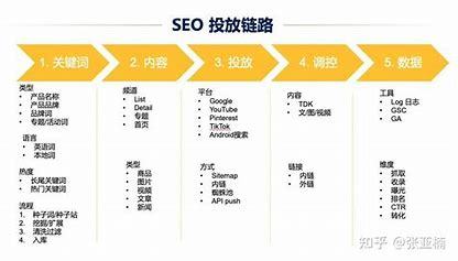 css 提高 seo汇总:成都丁香人才网官网|2024年07月素材