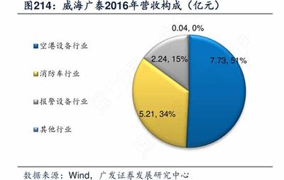 营收创造威海seo博客详解:威海一中第一美女|2024年07月更新