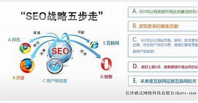 长沙seo效果评估(长沙seo优化官网)