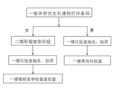 国家测试中心检测流程(国家测试中心的检测流程) 装饰家装施工 第2张 国家测试中心检测流程(国家测试中心的检测流程) 装饰家装施工 第2张