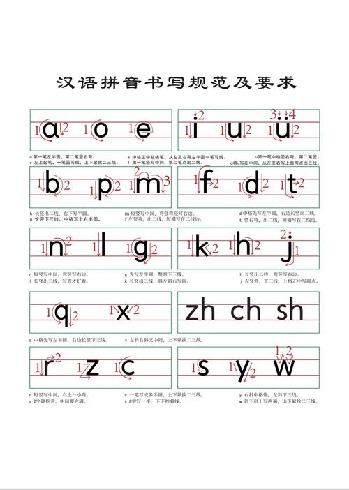 拼音i的格式怎么写