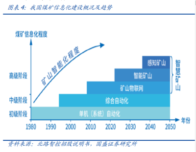 安森个人资料