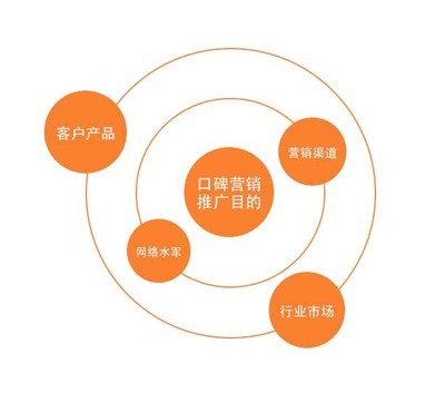 互联网seo优化口碑汇总:官网seo优化外包|2024年07月素材