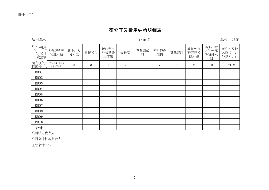 厂房建设费用明细表模板（厂房建设的费用明细表模板）