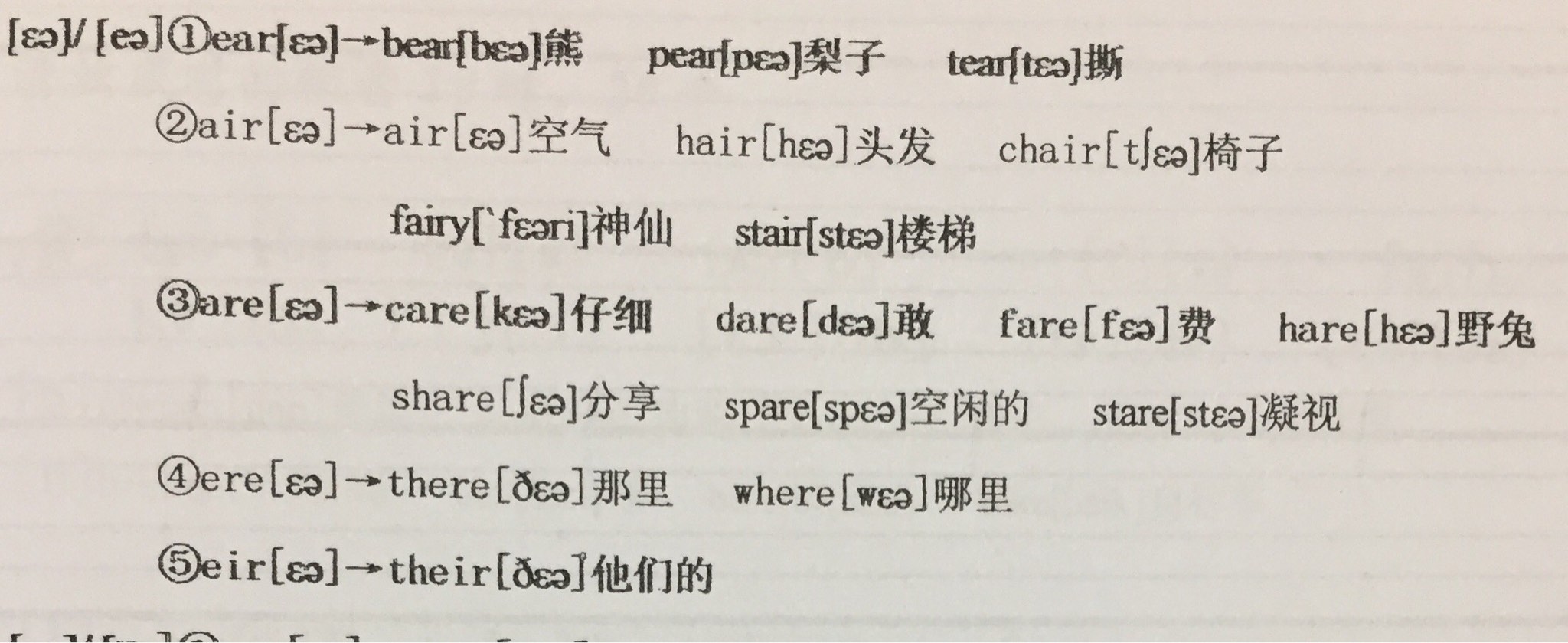 fear怎么读