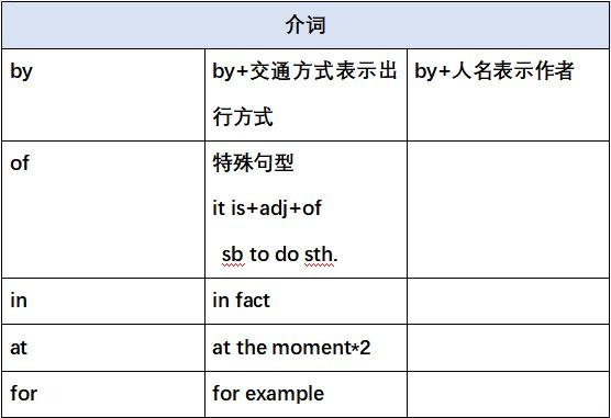 Example的固定搭配