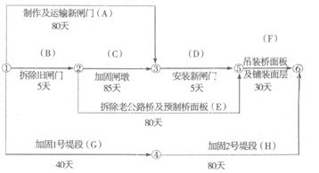 房屋結(jié)構(gòu)加固工程合同范本（加固工程合同糾紛案例） 鋼結(jié)構(gòu)框架施工 第4張