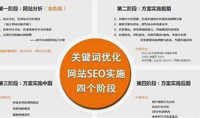 金华义乌seo推广营销详解:seo推广营销平台|2024年08月更新