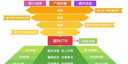 南昌县电商seo优化汇总:电商seo优化是什么|2024年07月素材