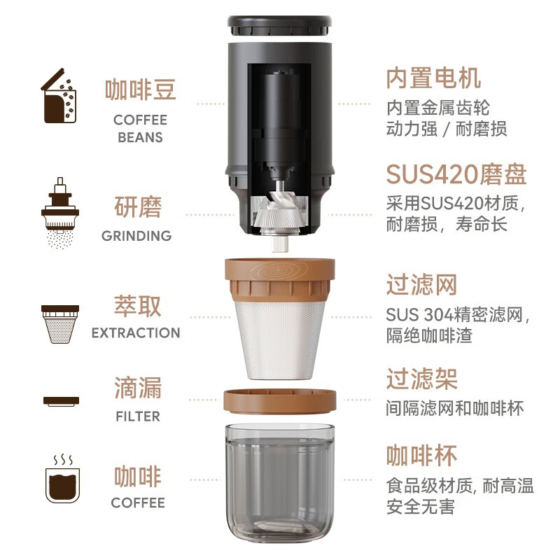 咖啡机塑料怎么用图解