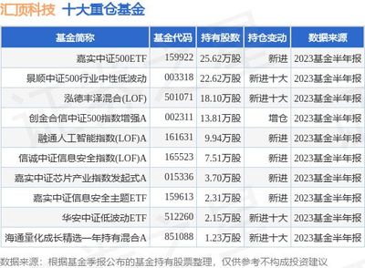 嘉实基金001759怎么样