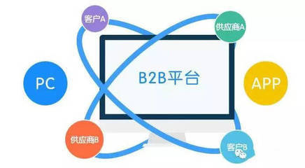 网络推广b2b平台导读:b2b平台推广网站|2024年06月新更