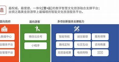 青海网站建设平台分析(青海云建设服务平台)
