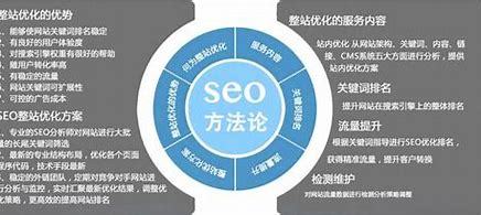 《杭州seo引擎如何优化》 seo引擎优化外包公司