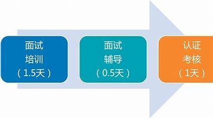 面试seo需要考核的问题详解:seo面试常见问题|2024年08月更新