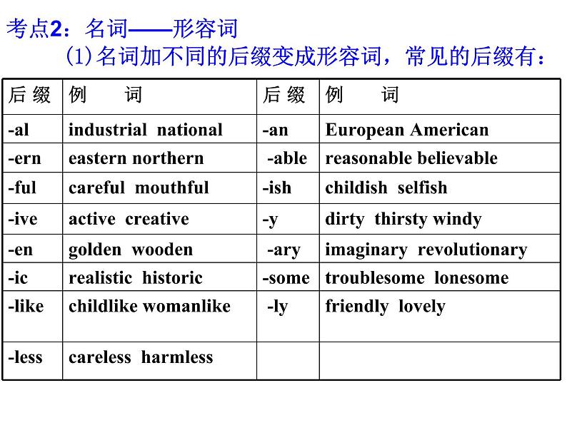 selfish的词性变化