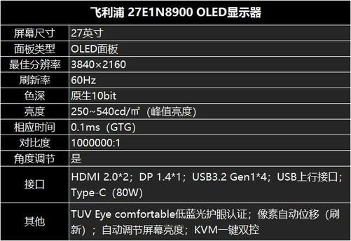 飞利浦显示器低蓝光模式下亮度和对比度怎么调合适