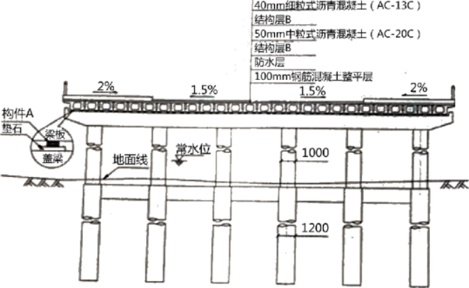 空心板梁鋼筋布置(空心板梁鋼筋布置對結構性能影響結構性能影響結構性能) 鋼結構門式鋼架設計 第5張 空心板梁鋼筋布置(空心板梁鋼筋布置對結構性能影響結構性能影響結構性能) 鋼結構門式鋼架設計 第5張