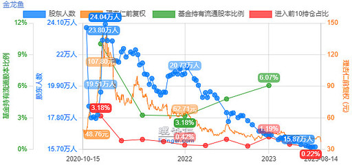 旖影创意设计（上海）有限公司（旖旎影像文化传媒(深圳)有限公司） 全国水族馆企业名录