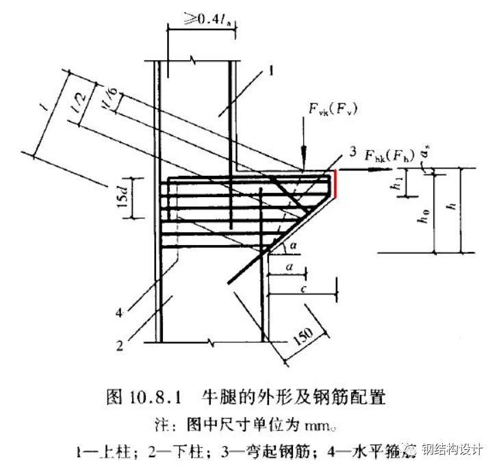 型钢梁内力分析的具体步骤(型钢梁内力分析) 钢结构钢结构停车场设计 第5张 型钢梁内力分析的具体步骤(型钢梁内力分析) 钢结构钢结构停车场设计 第5张