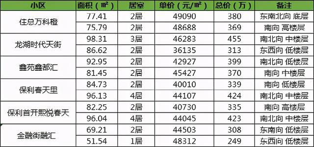 4.8相当于多少度