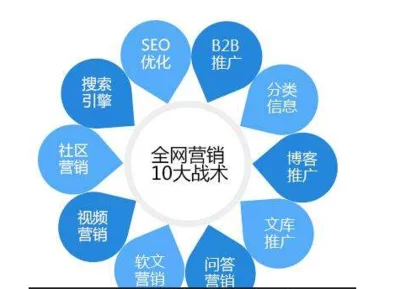 湘潭企业如何通过SEO优化实现网站有效推广?