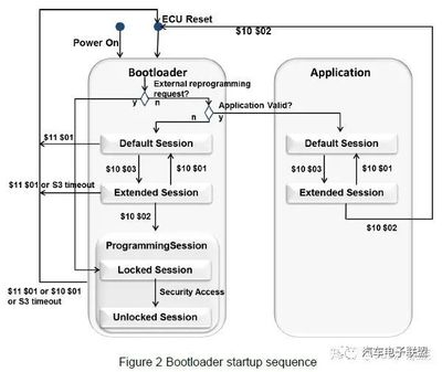 bootloader模式是什么意思