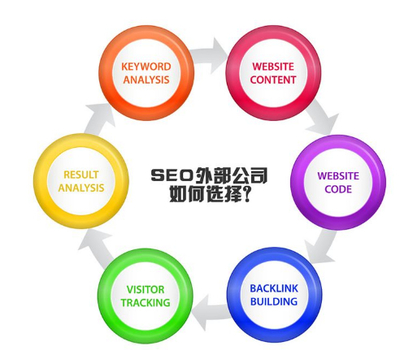 网络seo外包电话怎么打详解:长沙seo外包行者seo07|2024年07月更新