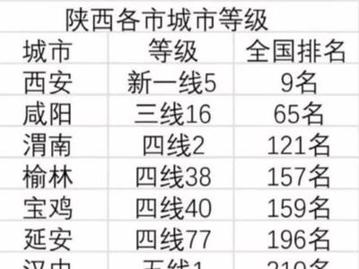西安是几线