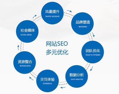 有哪些网站需要做<b>seo</b>优化 什么行业的网站需要<b>seo</b>