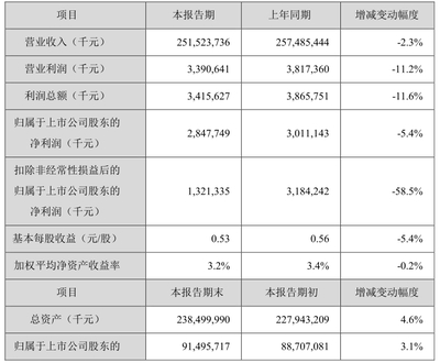 红龙鱼掉眼怎么办视频讲解大全（红龙鱼掉眼怎么办视频讲解大全图片）