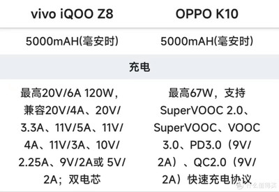 120毫安等于多少安,1安培是多少