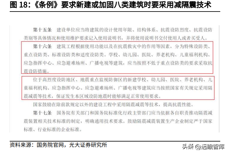 建筑加固設(shè)計(jì)的法規(guī)與標(biāo)準(zhǔn) 行業(yè)新聞 第3張 建筑加固設(shè)計(jì)的法規(guī)與標(biāo)準(zhǔn) 行業(yè)新聞 第3張
