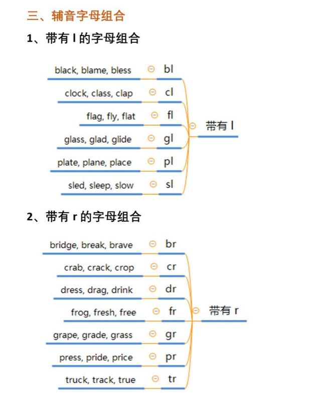 crack的英语怎么读音