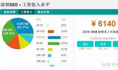 杭州seo多少工资导读:目前seo专员工资高吗|2024年08月新更
