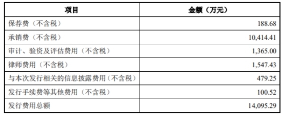 注册验船师2022难度