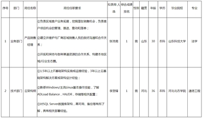 北京架構師招聘網最新招聘（2018北京架構師招聘網站最新招聘信息）