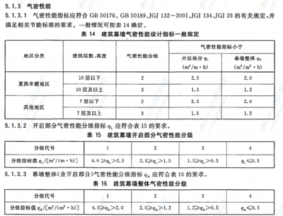 幕墻鋼構(gòu)件代號（幕墻鋼構(gòu)件代號及其含義） 鋼結(jié)構(gòu)跳臺施工 第5張