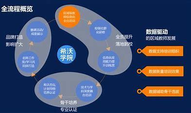 偃师<b>seo优化</b>课程公司详解:免费<b>seo优化</b>官网|2024年08月更新