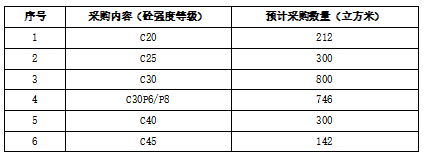 c20商砼價(jià)格表（c20商砼價(jià)格受多種因素影響） 結(jié)構(gòu)污水處理池施工 第3張