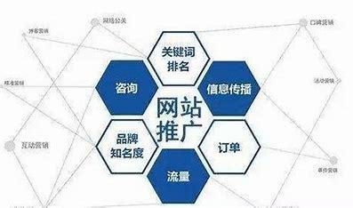 宁波seo怎么做营销汇总:营销100个引流方法素材